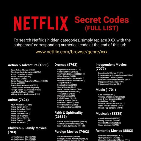 códigos netflix|Netflix Secret Codes 2024 [Full List of Codes for Hidden Content]